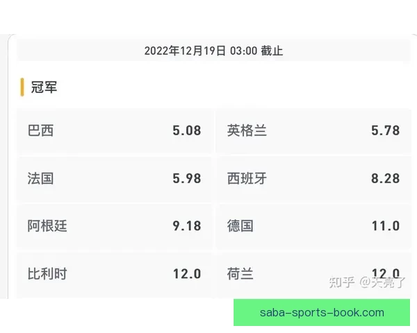 世界杯竞猜赔率平台分析与玩法攻略助你精准预测赛事结果