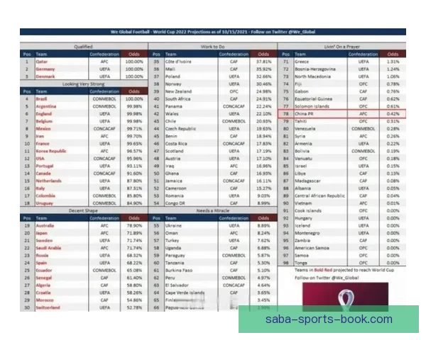 世界杯竞猜赔率数据分析揭示热门球队晋级概率与意外黑马潜力